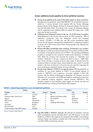 PVR | Management Meet Note




                                              Screen additions/movie pipeline to drive exhibition business

                                                  Strong movie pipeline at the onset of the festive season to drive momentum:
                                                  Management has guided for robust 2Q/3QFY2011 for its exhibition business,
                                                  aided by: 1) strong domestic movie pipeline (We Are Family, Dabangg,
                                                  Anjaana Anjani, Action Replayy, Golmaal 3, Guzaarish, Khelein Hum Jee Jaan
                                                  Say and Tees Maar Khan), 2) increase in the number of Hollywood releases,
                                                  and 3) substantial screen additions (PVR has added 28 screens and ~7,500
                                                  seats over the last six months).
                                                  Collections from Hollywood movies on the rise, 14-15 3D movies in pipeline:
                                                  While Bollywood is the primary revenue driver for PVR contributing ~60% of
                                                  collections, contribution from the Hollywood movies has increased
                                                  to almost ~27-28% (~17-18%) yoy, with 3D movies contributing higher
                                                  (2-2.5x the 2D releases). Management indicated that it is expecting a pipeline
                                                  of almost 14-15 3D movies (most of them being sequels) to be released over
                                                  next 12-18 months.
                                                  Phoenix Mill offers considerable value unlocking, not factored in our numbers:
                                                  Management is looking at sale and lease back of its property at Phoenix Mills.
                                                  It is positive of closing the deal by end of FY2011. The sprawling 65,000sq.ft
                                                  property is managed by the company’s wholly-owned subsidiary, C R Retail
                                                  Mall. While the company had acquired the property at ~Rs55-60cr and
                                                  invested ~Rs20-25cr in fit-outs, it expects the deal to rake in ~Rs80-100cr
                                                  cash, which will help in funding its future capex needs. It will also boost the
                                                  company’s RoCE as the deal would unlock substantial cash, which is currently
                                                  locked in. We have not factored in the same and any news flow regarding the
                                                  same would pose a significant upside risk to our estimates.
                                                  Strong screen addition in FY2011E, we peg 42 screens: PVR has guided for an
                                                  ambitious 57 new screen addition in FY2011 (it has already opened 13
                                                  screens in 1QFY2011 and is opening a six-screen multiplex in LDA mall,
                                                  Lucknow with the release of Dabangg on September 10). However, we have
                                                  factored in 42 new screens and 9,938 seat additions resulting from the seven
                                                  new properties (majority expansion skewed towards 4QFY2011). The
                                                  company expects to fund exhibition capex largely via internal accruals and
                                                  funds realised from unlocking of the Phoenix Mills property.

Exhibit 1: Upcoming properties as per management guidance
                                  FY2011                                                       FY2012
 Property                                  City          Screens     Property                           City            Screens
 LDA                                       Lucknow           6       KP                                 Pune                  7
 Ambience Mall, Vasant Kunj                Delhi             4       Market City (Phoenix Mills)        Pune                  9
 Mysore                                    Mysore            4       Bannerghatta                       Bangalore             9
 PVR cinema                                Vijayawada        4       Marg                               Chennai               6
 Orion                                     Bangalore        11       Gulbarga (PVR Talkies)             Karnataka             4
 Aura Mall                                 Bhopal            3
 Rahul Raj Mall                            Surat             8
 Treasure Bazaar Mall (PVR Talkies)        Nanded            4
Source: Company, Angel Research
                                                  Peg 34% CAGR in exhibition revenues: We estimate the exhibition revenues
                                                  (total consolidated revenues excluding Blu-O and PVR Pictures) to log 34%
                                                  CAGR over FY2010-12E, aided by the substantial 34% CAGR in net exhibition
                                                  revenues (higher seat additions coupled with 4-5% improvement in the ATP)
                                                  and 36% CAGR in advertising revenues.



September 3, 2010                                                                                                                 2
 