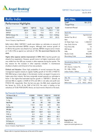 1QFY2011 Result Update | Agrichemical
                                                                                                                         July 23, 2010



 Rallis India                                                                                NEUTRAL
                                                                                             CMP                              Rs1,212
 Performance Highlights                                                                      Target Price                           -
  




     (Rs cr)                   1QFY11      1QFY10         % yoy     Angel Est    % Diff      Investment Period
     Revenue                      202.8      166.5         21.8        192.5        5.3
     EBITDA                        22.7        19.6        15.6         25.5     (11.2)      Stock Info
     EBITDA Margin (%)             11.6        12.0      (40)bp         13.2    (169)bp      Sector                         Agrichemical
     Reported PAT                  14.8         9.4        46.9         18.9     (26.9)      Market Cap (Rs cr)                     2,356

     Source: Company, Angel Research
                                                                                             Beta                                     0.6
                                                                                             52 Week High / Low              1,258/447
 Rallis India’s (RAIL) 1QFY2011 results were below our estimates on account of               Avg. Daily Volume                     13229
 the lower-than-estimated EBITDA margins. Although total revenue growth of                   Face Value (Rs)                          10
 21.8% for the quarter was ahead of our estimate, EBITDA margins came in lower               BSE Sensex                            18,131
 at 11.6% (12%) as against our estimate of 13%. We recommend Neutral on the                  Nifty                                  5,449
 stock.                                                                                      Reuters Code                       RALL.BO

 Higher other expense restricts improvement in OPM: RAIL’s top-line growth was               Bloomberg Code                    RALI@IN
 ahead of our expectation. However, growth came in at higher investments, which
 was visible from the 43% yoy increase in other expenses during the quarter. The
                                                                                             Shareholding Pattern (%)
 key reasons for the increase in other expenses included: 1) maintenance
                                                                                             Promoters                              50.2
 shutdown of plant, and 2) launch of two new products.
                                                                                             MF / Banks / Indian Fls                21.8
 Outlook and Valuation: Given high probability of normal monsoons this year,                 FII / NRIs / OCBs                       2.4
 management expects industry to register healthy growth of 10-12% in FY2011E.                Indian Public / Others                 25.7
 With RAIL being a major player in the domestic market, we expect it to grow at a
 higher pace than industry. We have marginally revised upwards our estimates to
                                                                                             Abs. (%)              3m        1yr      3yr
 factor in the higher-than-estimated top-line growth in 1QFY2011. Overall, we
 estimate RAIL to register a CAGR of 21% and 36% in net sales and profit over                Sensex                2.5      19.0     15.2

 FY2010-12E, respectively. Over the last one year, the RAIL stock outperformed               Rallis India         27.2 140.3        454.0
 the Sensex by 121%. At the CMP of Rs1,212, the stock is trading at fair
 valuations of 12.8x FY2012E EPS. Hence, we recommend a Neutral on the stock.


 Key Financials (Consolidated)
     Y/E March (Rs cr)                    FY2009      FY2010      FY2011E       FY2012E
     Net Sales                               856          901       1,103         1,324
     % chg                                  26.9           5.2       22.5          20.0
     Net Profit                               64           99        143            184
     % chg                                 110.2         53.8        44.9          28.5
     EBITDA (%)                               36           51          73            94
     EPS (Rs)                               16.0         19.4        19.1          18.4
     P/E (x)                                33.9         23.9        16.5          12.8
     P/BV (x)                                8.3           5.6        4.6           3.7
     RoE (%)                                19.6         25.5        30.4          32.1
     RoCE (%)                               28.9         36.2        39.5          37.6
                                                                                            Sageraj Bariya
     EV/Sales (x)                            2.5           2.5        2.0           1.6
                                                                                            40403800 extn - 346
     EV/EBITDA (x)                          15.7         12.8        10.6           8.9     sageraj.bariya@angeltrade.com
 Source: Company, Angel Research



Please refer to important disclosures at the end of this report                                                                        1
 