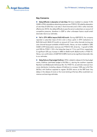 Sun TV Network | Initiating Coverage




                Key Concerns
                    Delay/difficulty in absorption of rate hikes: We have modeled in a steady 19.3%
                CAGR in STNL's standalone advertising revenues over FY2010-12E aided by absorption
                of rate hikes (9-33% hike in ad rates in Tamil channels and 5-16% in other channels
                effective Jan 2010). Any delay/difficulty to pass the same to advertisers on account of
                competitive pressures, slowdown in GDP or other unforeseen factors would entail
                downside risks to our estimates.

                    Fall in DTH ARPUs beyond Rs35-40/month: During 4QFY2010, the company
                reported a subscriber base of 6mn and a sharp uptick in DTH realisations to
                Rs35-36/month (Rs26-27/month) on account of 5 new niche channels turning pay
                (new channel bouquet available at Rs52/month). Hence, we have modeled in 58%
                CAGR in DTH Subscription revenues over FY2010-12E, driven by - 1) growth of 33%
                and 23% for FY2011-12E in the Subscriber base to 7.7mn and 9.5mn respectively,
                2) significant 52% yoy increase in ARPU to Rs40/month (Rs26/month) in FY2011E.
                Hence, non-confirmation of 4QFY2010 ARPU trend carries significant downside risks
                to our estimates.

                    Delay/failure of big budget Endhiran: STNL is slated to release its first big budget
                                                Endhiran:
                movie, Endhiran (estimated budget of Rs100cr+), starring the southern superstar
                Rajnikant and Bollywood's Aishwarya Rai. For FY2011E, we estimate revenues from
                movie distribution (including release of Endhiran) to increase 150% yoy to Rs175cr
                (Rs70cr) with Endhiran expected to register 20-25% returns at the EBIT level. Any
                delays in the release of movie or the movie tanking at the box office would dent our
                revenue and earnings estimates.




June 22, 2010                                                                                        14
 