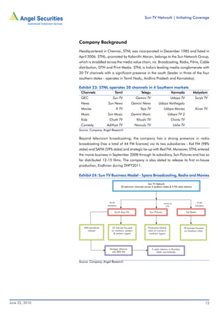 Sun TV Network | Initiating Coverage




                Company Background
                Headquartered in Chennai, STNL was incorporated in December 1985 and listed in
                April 2006. STNL, promoted by Kalanithi Maran, belongs to the Sun Network Group,
                which is straddled across the media value chain, viz. Broadcasting, Radio, Films, Cable
                distribution, DTH and Print Media. STNL is India's leading media conglomerate with
                20 TV channels with a significant presence in the south (leader in three of the four
                southern states - operates in Tamil Nadu, Andhra Pradesh and Karnataka).

                Exhibit 23: STNL operates 20 channels in 4 Southern markets
                 Channels                   Tamil                   Telegu                            Kannada             Malyalam
                 GEC                     Sun TV                Gemini TV                             Udaya TV               Surya TV
                 News               Sun News               Gemini News               Udaya Varthegalu
                 Movies                      K TV                   Teja TV                 Udaya Movies                    Kiran TV
                 Music              Sun Music              Gemini Music                          Udaya TV 2
                 Kids                 Chutti TV                 Khushi TV                             Chintu TV
                 Comedy             Adithya TV                 Navvulu TV                                 Ushe TV
                Source: Company, Angel Research

                Beyond television broadcasting, the company has a strong presence in radio
                broadcasting (has a total of 44 FM licences) via its two subsidiaries - Kal FM (98%
                stake) and SAFM (59% stake) and strategic tie-up with Red FM. Moreover, STNL entered
                the movie business in September 2008 through its subsidiary, Sun Pictures and has so
                far distributed 12-15 films. The company is also slated to release its first in-house
                production, Endhiran during 2HFY2011.

                Exhibit 24: Sun TV Business Model - Spans Broadcasting, Radio and Movies

                                                                           Sun TV Network
                                                 20 television channels across 4 southern states & 3 FM radio stations




                                      59.2%                                                 Division of                       97.8%
                                    Subsidiary                                                 STNL                         Subsidiary


                                           South Asia FM                     Sun Pictures                           Kal Radio




                   49% beneficial       23 licenses focused                Production/distrib                   18 licenses focused
                      interest          on northern, eastern               ution of movies in                    on Southern cities
                                         & western region                   southern region




                                      Strategic Alliance                       3 radio stations in Mumbai,
                                         with RED FM                               Delhi and Kolkatta



                Source: Company, Angel Research




June 22, 2010                                                                                                                            15
 