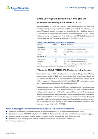 Sun TV Network | Initiating Coverage




                                              Initiate Coverage with Buy and Target Price of Rs497
                                              We estimate 25% Earnings CAGR over FY2010-12E

                                              We have modeled in 23.5%, 24.9% and 25.3% CAGR in top-line, core EBIT (post
                                              amortisation) and earnings respectively, for STNL over FY2010-12E. Moreover, we
                                              expect STNL's cash balance to increase to a whopping Rs10bn (~Rs33 per share) in
                                              FY2012E driven by strong rise in free cash flow (almost tripling over FY2010-12E) on
                                              the back of strong earnings growth. As a result, we expect STNL's RoE to sustain at
                                              28-31% levels and RoIC to rise to 47% (36% in FY2010) in FY2012E.

                                              Exhibit 1: Our estimates are ahead of consensus
                                                Y/E March                FY2011E       FY2012E    Comments
                                                Top-line (Rs cr)
                                                 op-line
                                                Angel estimates            1,978         2,217    Consensus still not factoring in higher
                                                Consensus                  1,780         2,045    DTH ARPUs and contribution from Endhiran
                                                Diff (%)                    11.1           8.4
                                                    Profit
                                                Net Profit (Rs cr)
                                                Angel estimates              712           816    Higher MD's pay and SG&A/amortisation
                                                Consensus                    670           797    due to Endhiran reflects our proximity to
                                                Diff (%)                     5.8            5.0   consensus Earnings despite higher Top-line estimates*
                                              Source: Company, Angel Research, Bloomberg; Note: *Refer Exhibit: 20


                                              TP based on 24x P/E FY2012E EPS, 5% discount to 3-yr Average

                                              We initiate coverage on STNL with a Buy recommendation and Target Price of Rs497,
                                              equating to an upside of 24% from current levels. Our Target Price is based on
                                              24x P/E FY2012E EPS of Rs20.7, 5% discount to its 3-year historical average P/E of
                                              25.4x to account for risks associated with 1) high ARPUs in DTH subscription model,
                                              and 2) release/success of Endhiran (big budget production).

                                              We believe that premium valuations for STNL are justified given its: 1) strong earnings
                                              CAGR of 25% over FY2010-12E, 2) leadership position in 3 out of 4 lucrative southern
                                              markets, which account for ~73% of the regional TV ad market, 3) strong group
                                              strength including political clout and presence across media value chains (distribution
                                              via Kal cables and DTH via Sun Direct), 4) unique low-cost business model (Broadcast
                                              fee and low SG&A), which enables it to register significantly higher operating margins,
                                              and 5) significant reduction in losses in Radio subsidiaries (we have factored in near
                                              break-even at operating level in FY2012E).


Exhibit 2: Key Triggers - Absorption of rate hikes, Spike in DTH revenues and Endhiran
     Absorption of rate hikes (9-33% hike in ad rates in Tamil channels and 5-16% in other channels effective Jan 2010)
     Significant increase in DTH ARPUs to Rs40/month in FY2011E (Rs26/month) due to 5 niche and Malayalam channels turning pay
     Endhiran (budget of Rs100cr+) slated to release in 2HFY2011in three languages, viz. Tamil, Telugu and Hindi
     Reduction in Radio operating losses (EBITDA) from Rs20cr in FY2010 to near break-even in FY2012E
Source: Company, Angel Research




June 22, 2010                                                                                                                                             2
 