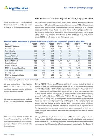 Sun TV Network | Initiating Coverage




                                                 STNL Ad Revenues to outpace Regional Ad growth, we peg 19% CAGR
South accounts for ~73% of the total             The southern regional markets of Tamil Nadu, Andhra Pradesh, Karnataka and Kerala
Regional Ad-market, where Sun is a leader        account for ~73% of the total regional advertisement revenue. STNL with its dominant
in three out of the four southern markets        market share across lucrative southern markets, through its bouquet of 20 channels
                                                 across genres like GECs, Music, News and Movies including flagship channels -
                                                 Sun TV (Tamil Nadu, market share 68%), Gemini TV (Andhra Pradesh, market share
                                                 36%), Udaya TV (Karnataka, market share of 40%) and Surya TV (Kerala, market
                                                 share of 33%) - is well placed to ride the regional wave.

Exhibit 9: STNL's Ad Revenue to grow at faster 19% CAGR vis-à-vis Regional Ad growth at 14% CAGR
 (Rs cr)                                      FY2007    FY2008       FY2009       FY2010       FY2011E       FY2012E       #
                                                                                                                            FY10-12E
 Regional TV Ad Market                         1,281      1,742        2,186        2,464         2,771        3,195             13.9
 Growth (% yoy)                                    -        36.0         25.5        12.7          12.4          15.3
 Tamil Ad Market                                380         517          647          732           826          959             14.4
 Telegu Ad market                               301         406          509          572           643          741             13.9
 Kannada Ad Market                              147         199          250          281           319          367             14.4
 Malyalam Ad Market                              97         141          181          205           227          259             12.5
 Southern Ad Market                             926       1,263        1,588        1,789         2,014        2,326             14.0
 Bengali Ad Market                              158         223          280          323           363          422             14.3
 Marathi Ad Market                              143         188          236          271           310          358             14.9
 STNL's Ad Revenue (Standalone)                 363         467          573          788           945        1,122             19.3
 (% of Southern TV Ad Market)                   39.3        37.6         38.2        47.3          50.4          51.9
 Growth (% yoy)                                    -       (4.2)          1.4        23.9           6.6           3.0
 STNL's Ad Revenue (Incl Radio)                 364         475          606          846         1,015        1,208             19.5
 Growth (% yoy)                                    -        30.6         27.4        39.6          20.1          18.9
Source: Company, Angel Research; Note: # denotes CAGR


We have modeled in a 19.3% CAGR in               During FY2010-12E, we peg STNL's standalone Ad revenues (excluding Radio) to
STNL's standalone Ad revenues driven by          grow at 19.3% CAGR (management has guided for 17-18% yoy growth in advertising
rate hikes, improved inventory utilisation       in FY2011E), ahead of 13.9% CAGR in Regional advertising during the period, driven
and traction in new channels                     by: 1) absorption of rate hikes (9-33% hike in ad rates in Tamil channels and 5-16%
                                                 in other channels effective January 2010), 2) increased traction from niche kids/comedy
                                                 channels (Adhitya TV, Khushi TV, Navvulu TV, Chintu TV and Ushe TV) launched in
We expect ad-revenue growth to peak out          1QFY2010, 3) strong focus of management on utilising inventory during off-peak
in 1QFY2011with culmination of base effect       hours and new weekend programming, and 4) uptick in the economy (higher ad
                                                 spends from the FMCG sector in specific, which contributes ~80% of STNL's
                                                 advertisement revenues). While the ad-rate hike absorption will be a primary driver
                                                 for high advertisement revenues, we expect the ad-revenue growth to peak out in
                                                 1QFY2011 (with the culmination of the base effect) and dip into mid-teens by 3Q and
                                                 4QFY2011.

STNL has shown strong resilience to              We highlight that during the last several quarters, STNL has posted high growth rates
intensifying competition and shift in            (in the range of 35-45%) in advertising revenue, partially aided by low base, showing
advertisement flow towards sports; however,      strong resilience to: 1) increasing competition in its Telugu, Kannada and Malayalam
a change in the same carries downside risks      markets, and 2) shift in advertising flow towards sports properties like IPL - Season 3.
to our estimates




June 22, 2010                                                                                                                           5
 