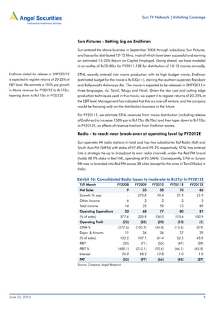 Sun TV Network | Initiating Coverage




                                               Sun Pictures - Betting big on Endhiran

                                               Sun entered the Movie business in September 2008 through subsidiary, Sun Pictures,
                                               and has so far distributed 12-15 films, most of which have been successful and earning
                                               an estimated 15-20% Return on Capital Employed. Going ahead, we have modeled
                                               in an outlay of Rs70-80cr for FY2011-12E for distribution of 10-12 movies annually.

Endhiran slated for release in 2HFY2011E       STNL recently entered into movie production with its high budget movie, Endhiran
is expected to register returns of 20-25% at   (estimated budget for the movie is Rs100cr+), starring the southern superstar Rajnikant
EBIT level. We estimate a 150% yoy growth      and Bollywood's Aishwarya Rai. The movie is expected to be released in 2HFY2011in
in Movie revenue for FY2011E to Rs175cr,       three languages, viz. Tamil, Telugu and Hindi. Given the star cast and cutting edge
tapering down to Rs110cr in FY2012E            production techniques used in this movie, we expect it to register returns of 20-25% at
                                               the EBIT level. Management has indicated that this is a one-off venture, and the company
                                               would be focusing only on the distribution business in the future.

                                               For FY2011E, we estimate STNL revenues from movie distribution (including release
                                               of Endhiran) to increase 150% yoy to Rs175cr (Rs70cr) and then taper down to Rs110cr
                                               in FY2012E, as effects of revenue traction from Endhiran wanes.

                                               Radio - to reach near break-even at operating level by FY2012E

                                               Sun operates 44 radio stations in total and has two subsidiaries Kal Radio (Kal) and
                                               South Asia FM (SAFM) with stake of 97.8% and 59.2% respectively. STNL has entered
                                               into a strategic tie-up to broadcast its own radio channels under the Red FM brand
                                               (holds 48.9% stake in Red FM), operating at 93.5MHz. Consequently, S FM or Suryan
                                               FM was re-branded into Red FM across 38 cities (except for the ones in Tamil Nadu) in
                                               India.

                                               Exhibit 16: Consolidated Radio losses to moderate to Rs37cr in FY2012E
                                                Y/E March                  FY2008       FY2009    FY2010      FY2011E       FY2012E
                                                Net Sales                          9        33         58            70           86
                                                Growth (% yoy)                      -    273.8       74.4           21.9        21.9
                                                Other Income                       6         2          2             3             3
                                                Total Income                      14        35         59            73           89
                                                Operating Expenditure             33        68         77            80           87
                                                (% of sales)                 377.6       205.9      134.0        113.6         100.9
                                                          Profit
                                                Operating Profit                 (25)      (35)       (20)          (10)          (1)
                                                OPM %                      (277.6)      (105.9)     (34.0)       (13.6)         (0.9)
                                                Depn. & Amortn.                   11        36         36            37           39
                                                (% of sales)                 122.5       107.1       61.4           52.5        45.0
                                                PBIT                             (35)      (71)       (55)          (47)         (39)
                                                PBIT %                     (400.1)      (213.1)     (95.4)       (66.1)        (45.8)
                                                Interest                         24.9     28.2       12.8            1.0          1.0
                                                PAT                              (55)      (97)       (66)          (45)         (37)
                                               Source: Company, Angel Research




June 22, 2010                                                                                                                           9
 