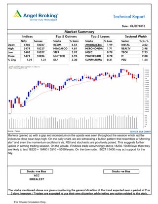 Technical Report

                                                                                            Date : 02/09/2010

                                              Market Summary
                   Indices               Top 5 Gainers             Top 5 Losers                Sectoral Watch
                  Nifty     Sensex      Stocks   % Gain        Stocks    % Loss             Sector           %G/L
Open                5403      18027     RCOM      5.54         AMBUJACEM   1.99             METAL             3.02
High                5479      18227     HINDALCO  4.81         HEROHONDA   1.71             REALTY            2.98
Low                 5403      18027     STER      3.97         HDFC        0.79             TECK              2.25
Close               5472      18206     UNITECH   3.93         POWERGRID   0.78             IT                2.00
% Chg                  1.29      1.31   DLF       3.30         SUNPHARMA   0.31             PSU               1.64




Source : Falcon                                                                                       SENSEX DLY CHART
Markets opened up with a gap and momentum on the upside was seen throughout the session which led the
indices to close near days high. On the daily chart, we are witnessing a bullish pattern that resembles a “Morning
star” and even the momentum oscillator’s viz. RSI and stochastic are positively poised. This suggests further
upside in coming trading session. On the upside, if indices trade convincingly above 18230 / 5480 level then they
are likely to test 18320 – 18480 / 5510 – 5550 levels. On the downside, 18027 / 5400 may act support for the
day.




                      Stocks +ve Bias                                               Stocks -ve Bias
                           ACC
                        IBREALEST



The stocks mentioned above are given considering the general direction of the trend expected over a period of 2 or
  3 days. Investors / Traders are expected to use their own discretion while taking any action related to the stock.


       For Private Circulation Only.
 