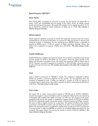 Market Outlook | India Research



                Result Previews-1QFY2011

                Asian Paints

                Asian Paints (APL) is expected to announce its results. For the quarter, we expect APL to
                report 16.9% yoy consolidated top-line growth to Rs1,706cr, driven by steady volume
                growth and strong pricing power. We expect APL’s bottom line to register growth of 19.1%
                yoy to Rs210.4cr, aided by margin expansion of 26bp yoy to 19.2%. We maintain a
                Neutral rating on the stock.



                Ashok Leyland

                Ashok Leyland is slated to announce its results. We expect the company’s top line to grow
                substantially by 191.6% yoy to Rs2,661cr on account of 178% yoy growth in volumes and
                marginal increase in realisations. On the operating front, EBITDA margin is expected to
                expand by 803bp yoy to 11.0% on account of better operating leverage. Hence, the
                bottom line is expected to surge by 1,903% yoy to Rs155.4cr. The stock rating is under
                review.



                Cadila Healthcare

                Cadila Healthcare is slated to announce its results. The company is expected to post strong
                top-line growth of 13.9% to Rs1,002cr for the quarter, driven by robust growth in the
                export and domestic formulation fronts. We expect the company's OPM to remain flat at
                20.7%. However, net profit is expected to increase by 17.2% to Rs146cr, driven by top-line
                growth and lower financial cost. We maintain Accumulate on the stock with a target price
                of Rs714.



                Ceat

                Ceat is slated to announce its 1QFY2011 results. The company is expected to deliver
                20.8% yoy growth in revenue to Rs814cr for the quarter. On the operating front, the
                company is expected to post 1,190bp yoy decline in margins to 3.5% on account of
                increased natural rubber prices. Net profit is expected to decline substantially by 82.4% yoy
                to Rs10.6cr. The stock rating is under review.



                Cairn India

                We expect CIL to report strong top-line growth of 287.8% yoy to Rs795cr (Rs205cr).
                Growth was largely on account of higher crude oil production following the commissioning
                of Mangala field coupled with higher oil prices, up 34% yoy. On account of the same,
                operating profit during the quarter is expected to register growth of 229.3% to Rs435cr
                (Rs132.1cr). Operating margin during the quarter is likely to decline by 972bp; however,
                the same is likely to slightly improve on a qoq basis. We believe full effect of the pipeline
                commission and benefits of lower opex are likely to be seen in the consequent quarters.
                Bottom line during the quarter is expected to register lower growth of 51.6% in comparison
                to strong growth in sales and EBITDA on account of increased DD&A expenditure for the
                company. We expect bottom line during the quarter to stand at Rs317cr (Rs209cr). We
                have a Neutral rating on the stock.




July 27, 2010                                                                                              6
 