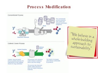 Process Modification 