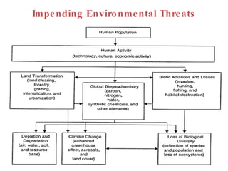 Impending Environmental Threats 
