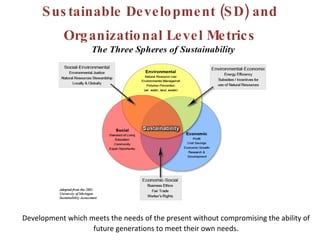 Sustainable Development (SD) and Organizational Level Metrics Development which meets the needs of the present without compromising the ability of future generations to meet their own needs. 