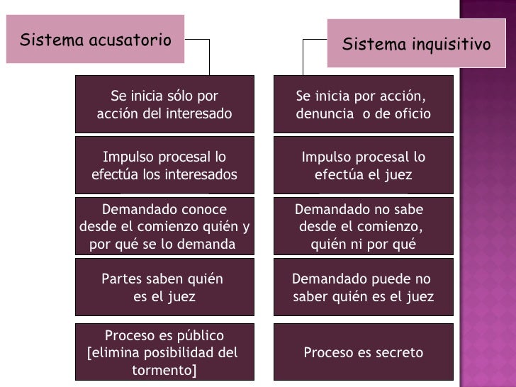 sistemas procesales