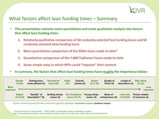 [object Object],[object Object],[object Object],[object Object],[object Object],[object Object],What factors affect loan funding times – Summary * Through to the end of August 2009; ** What “Quality” of description means is elaborated on slide 6 Note: The quantitative analysis in this presentation should be seen as a rough guide, rather than an exact measurement Sector (2,17,24) Region (3,15,16) Length of description (4) Picture related to business (4) Smiling entrep-reneur (4) Young entrep-reneur (4) Quality of Photo (5) Entrepreneur looks affluent (5) Colorful  photos (6) “ Quality” of description** (6) Name of entrepreneur (6) Gender  (18,24) Loan size (14,20,24) Demand for loans (25) (Figures in brackets represent the slide numbers that support the hypotheses);  Quantitative analysis ,  Qualitative analysis Video (19) No of entrepre-neurs (12,13) Risk rating (21,22) Less important More important 