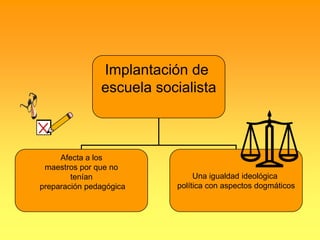 la educacion socialista