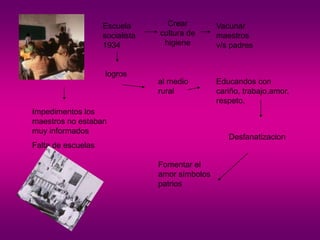 la educacion socialista