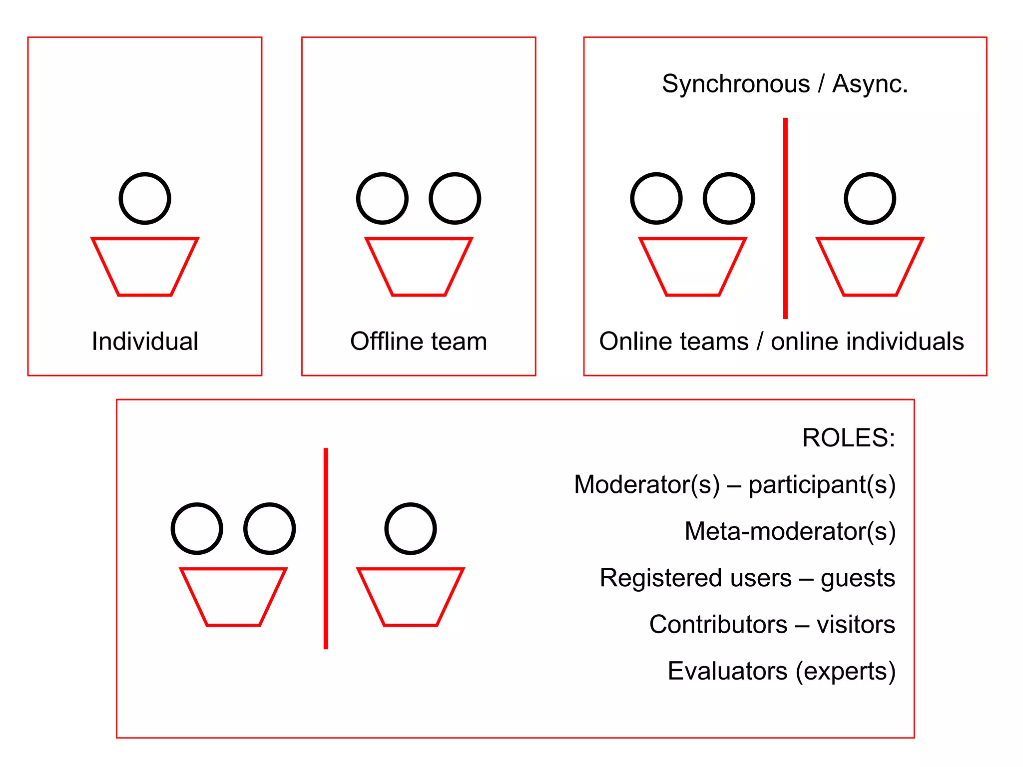 Web 2.0 Online Collaboration examples