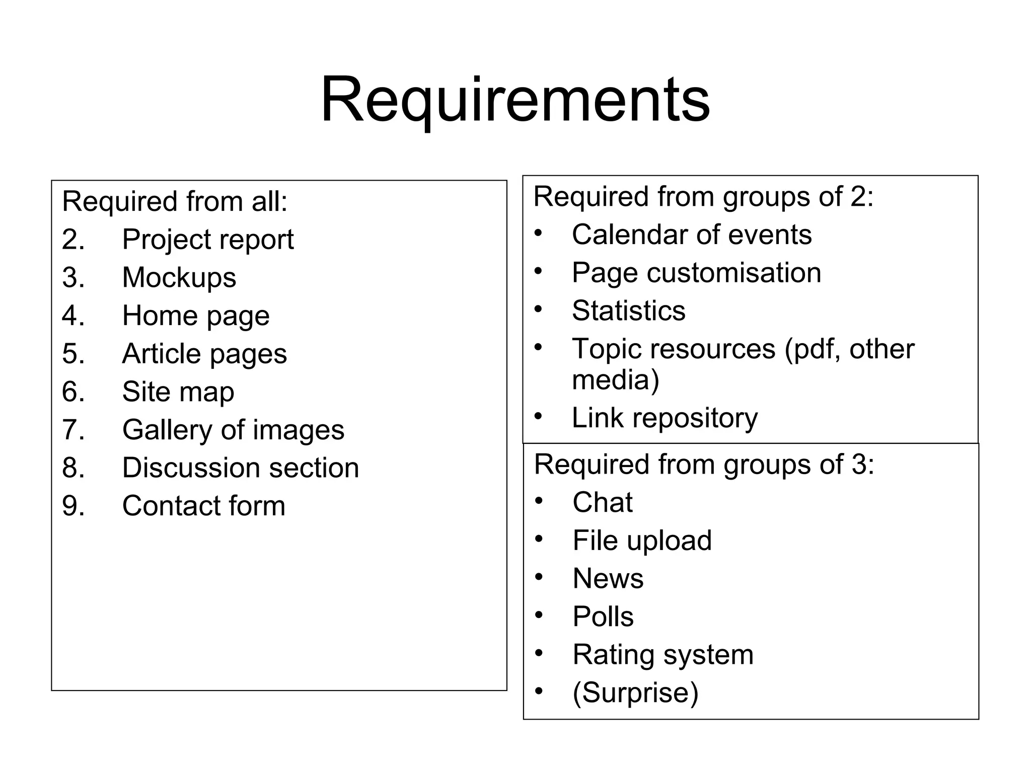 Web 2.0 Online Collaboration examples