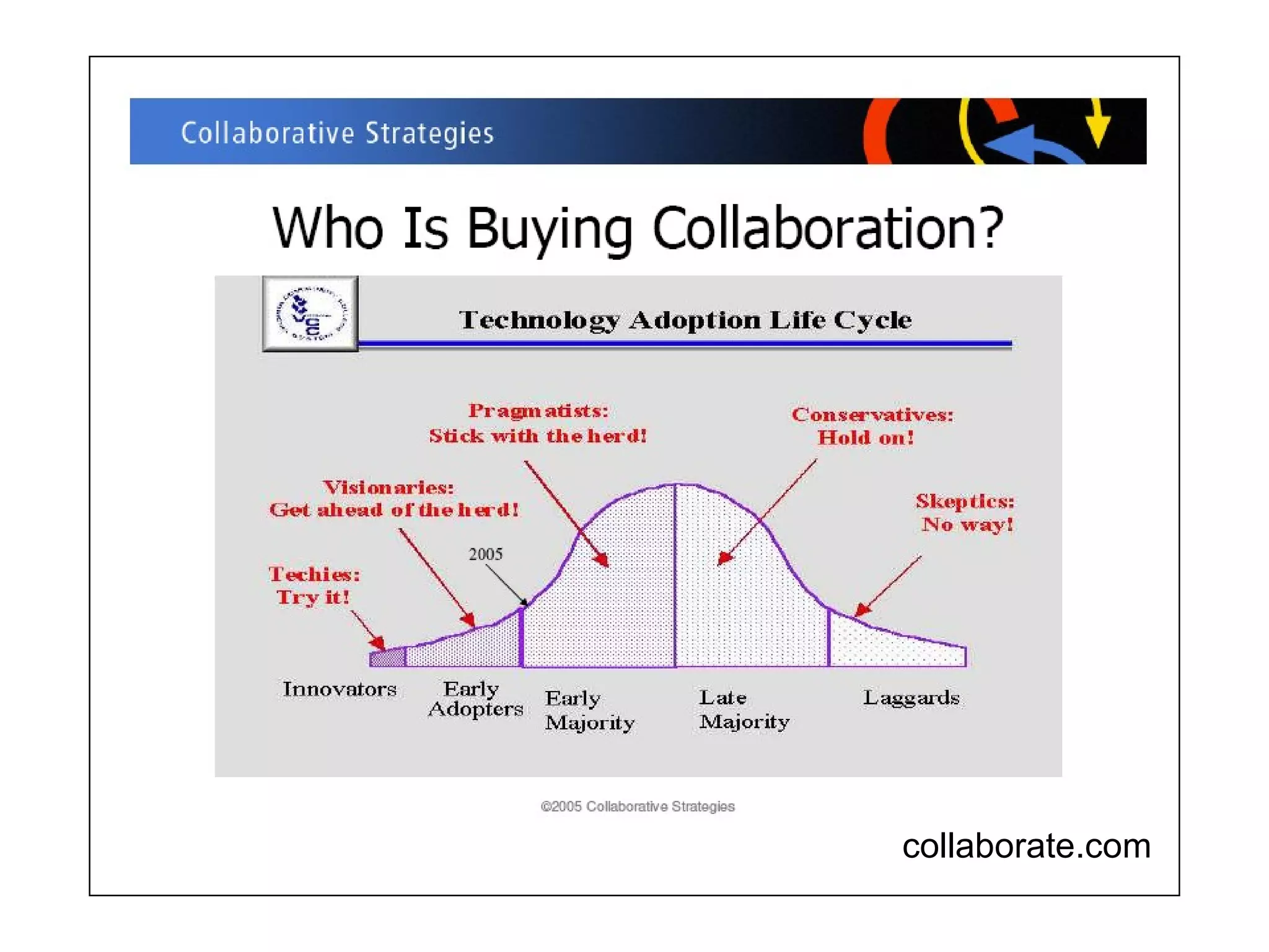Web 2.0 Online Collaboration examples