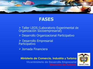 Taller LEOS (Laboratorio Experimental de Organización Socioempresarial)  FASES Desarrollo Organizacional Participativo Desarrollo Empresarial Participativo Jornada Financiera 