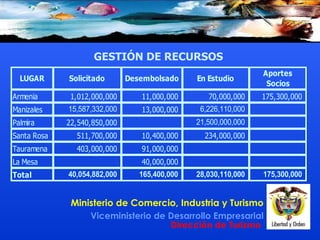 GESTIÓN DE RECURSOS  