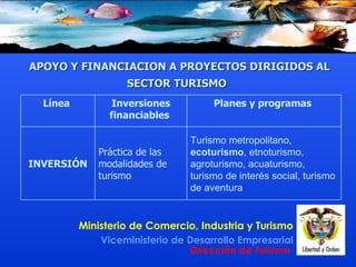 APOYO Y FINANCIACION A PROYECTOS DIRIGIDOS AL SECTOR TURISMO   Turismo metropolitano,  ecoturismo , etnoturismo, agroturismo, acuaturismo, turismo de interés social, turismo de aventura   Práctica de las modalidades de turismo  INVERSIÓN Planes y programas  Inversiones financiables  Línea  