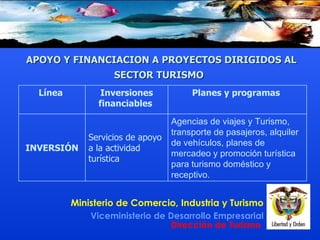 APOYO Y FINANCIACION A PROYECTOS DIRIGIDOS AL SECTOR TURISMO   Agencias de viajes y Turismo, transporte de pasajeros, alquiler de vehículos, planes de mercadeo y promoción turística para turismo doméstico y receptivo. Servicios de apoyo a la actividad turística INVERSIÓN Planes y programas  Inversiones financiables  Línea  
