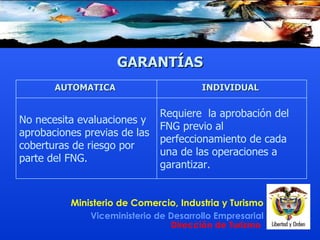 GARANTÍAS Requiere   la aprobación del FNG previo al perfeccionamiento de cada una de las operaciones a garantizar . No necesita  evaluaciones y aprobaciones previas de las coberturas de riesgo por parte del FNG . INDIVIDUAL  AUTOMATICA  