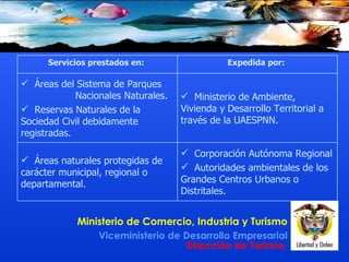 Corporación Autónoma Regional  A utoridades ambientales de los  Grandes Centros Urbanos o Distritales . Á reas naturales protegidas de carácter municipal, regional o departamental . Ministerio de Ambiente, Vivienda y Desarrollo Territorial  a través de la UAESP N N . Á reas del Sistema de Parques  Nacionales Naturales .   Reservas Naturales de la Sociedad Civil debidamente registradas . Expedida por:  Servicios prestados en:  