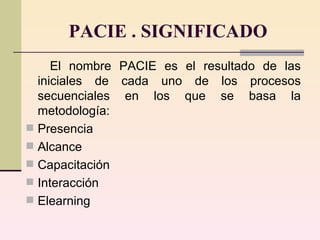 PACIE . SIGNIFICADO El nombre PACIE es el resultado de las iniciales de cada uno de los procesos secuenciales en los que se basa la metodología: Presencia  Alcance  Capacitación  Interacción  Elearning  