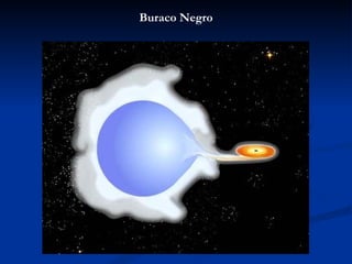 Buraco Negro
 