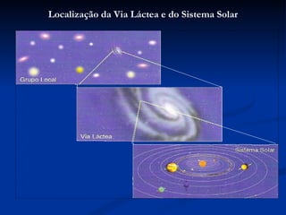 Localização da Via Láctea e do Sistema Solar
 