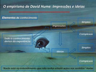 O emprismo de David Hume