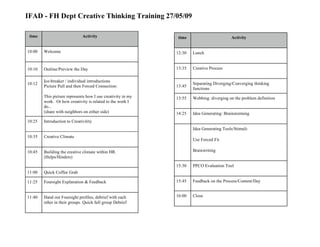 Creative thinking | PDF