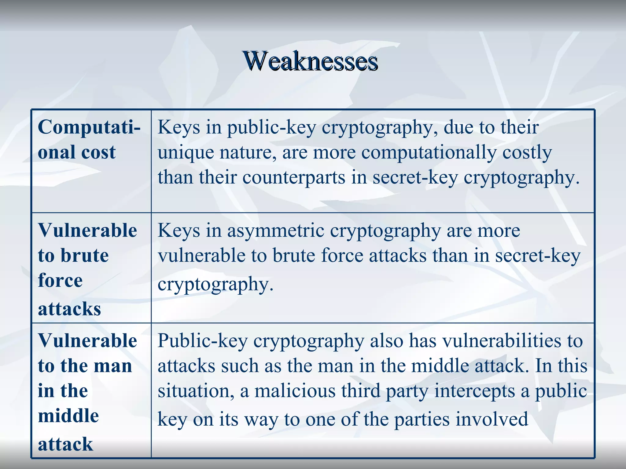 Weaknesses  Public-key cryptography also has vulnerabilities to attacks such as the man in the middle attack. In this situation, a malicious third party intercepts a public key on its way to one of the parties involved   Vulnerable to the man in the middle attack   Keys in asymmetric cryptography are more vulnerable to brute force attacks than in secret-key cryptography.   Vulnerable to brute force attacks   Keys in public-key cryptography, due to their unique nature, are more computationally costly than their counterparts in secret-key cryptography.  Computati-onal cost 