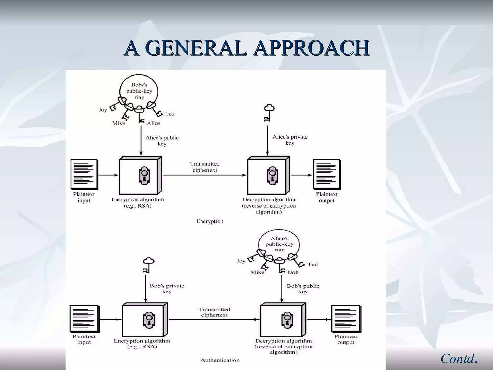 A GENERAL APPROACH Contd . 
