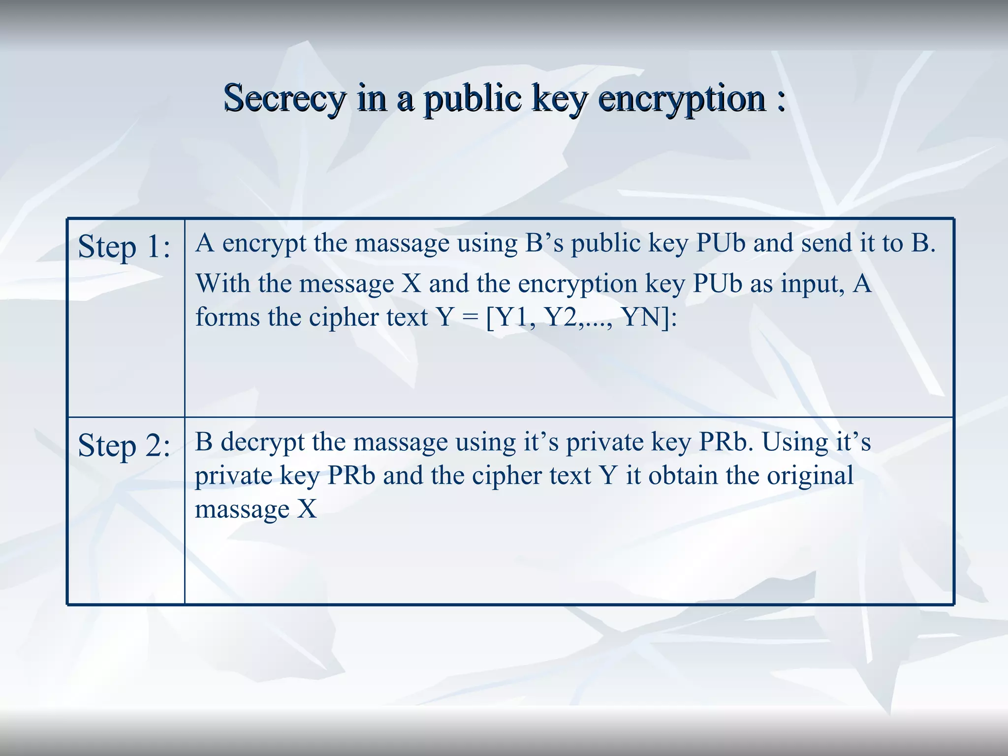 Secrecy in a public key encryption : B decrypt the massage using it’s private key PRb. Using it’s private key PRb and the cipher text Y it obtain the original massage X Step 2: A encrypt the massage using B’s public key PUb and send it to B. With the message X and the encryption key PUb as input, A forms the cipher text Y = [Y1, Y2,..., YN]:  Step 1: 