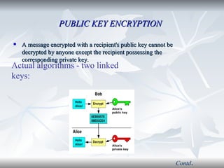 PUBLIC KEY ENCRYPTION   A message encrypted with a recipient's public key cannot be decrypted by anyone except the recipient possessing the corresponding private key.   Actual algorithms - two linked keys: Contd . 