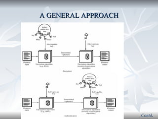A GENERAL APPROACH Contd . 
