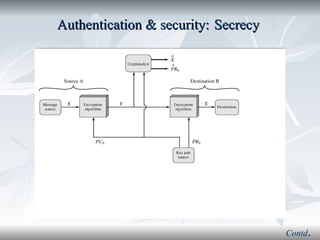 Authentication & security:   Secrecy  Contd . 