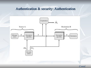 Authentication & security:   Authentication Contd. 