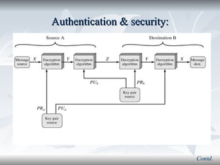 Authentication & security: Contd. 