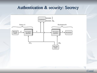 Authentication & security:   Secrecy  Contd . 