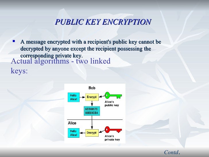 PUBLIC KEY ENCRYPTION
