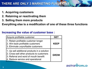 Customer Relationship Management | PPT