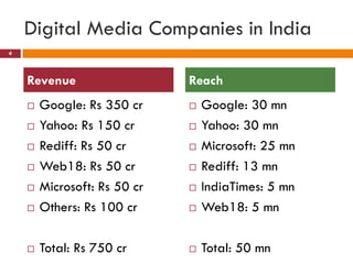 Digital Media Companies in India <ul><li>Google: Rs 350 cr </li></ul><ul><li>Yahoo: Rs 125 cr </li></ul><ul><li>Rediff: Rs...