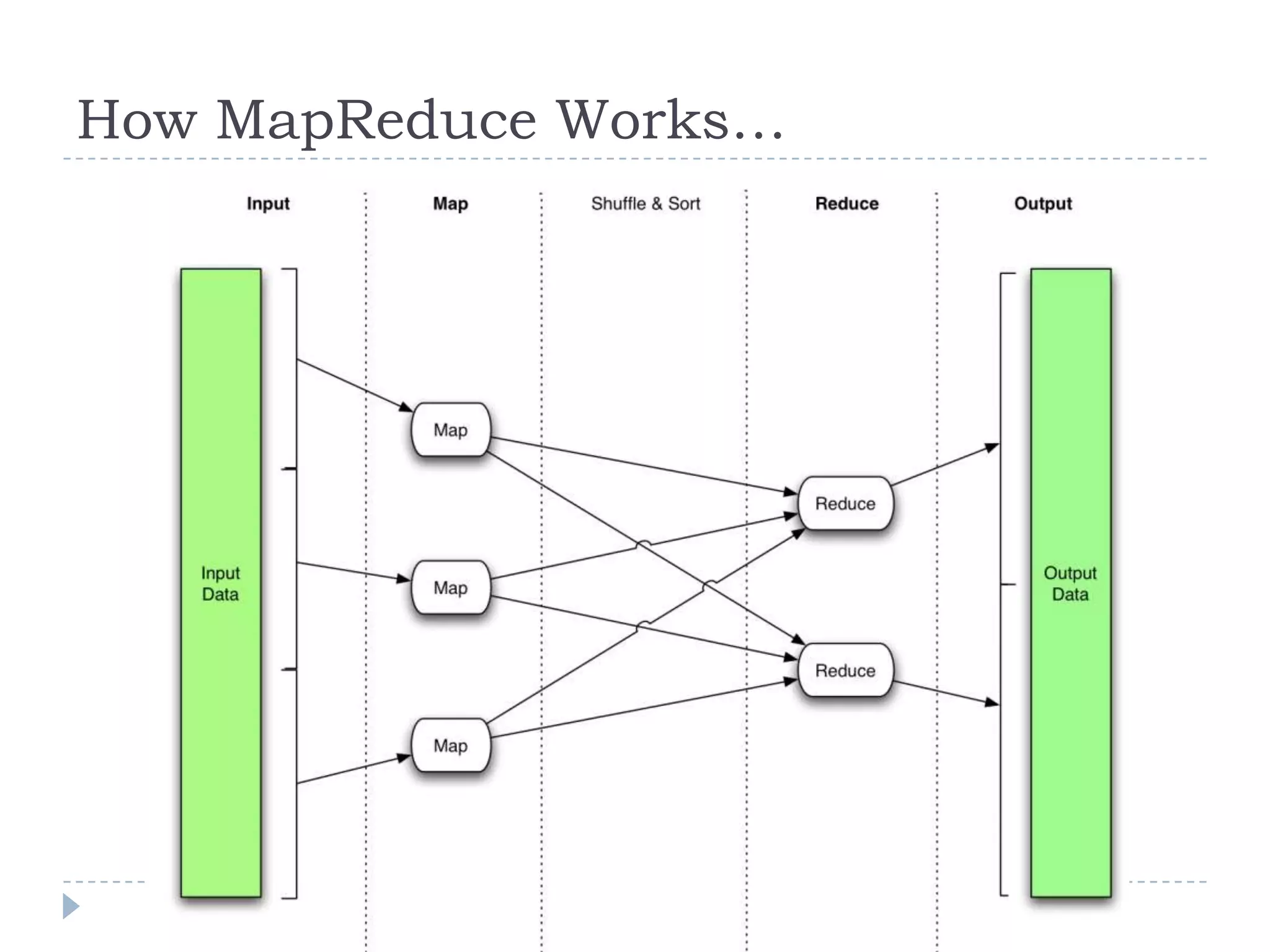 MapReduce@DirectI