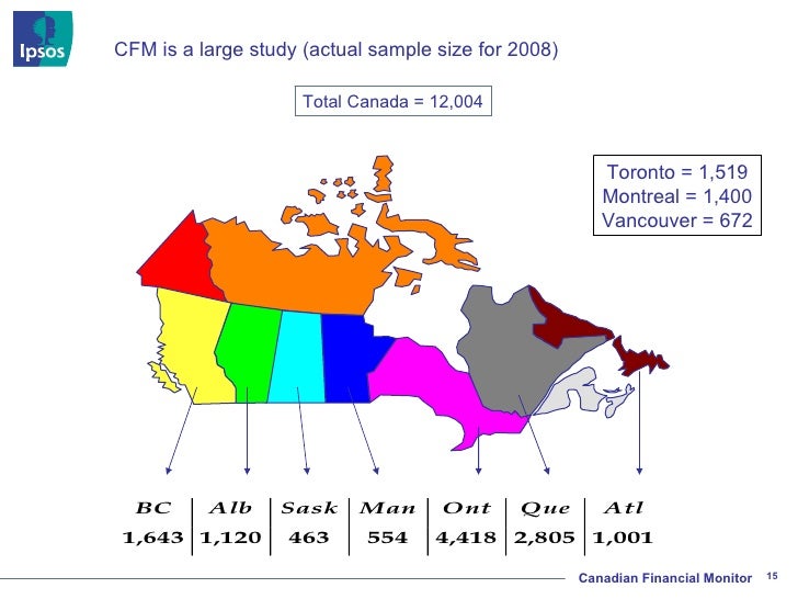 the financial health of canadian households size of canada