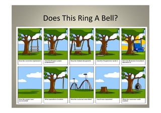 Does This Ring A Bell?
 