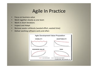 Agile In Practice
Focus on business value
Work together closely as one team
Work in short iterations
Inspect and Adapt
Remove waste ruthlessly (wasted effort, wasted time)
Deliver working software early and often
 