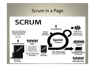 Scrum in a Page
 
