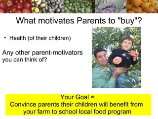 What motivates Parents to "buy"? ,[object Object],[object Object],[object Object],[object Object],[object Object],[object Object]