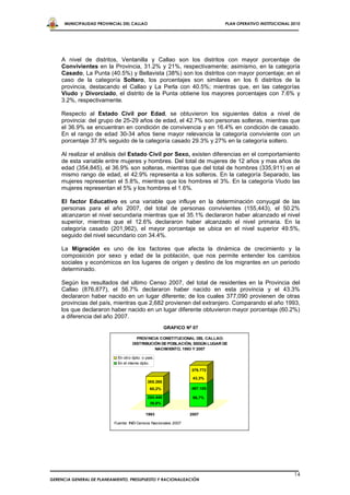 MUNICIPALIDAD PROVINCIAL DEL CALLAO                                   PLAN OPERATIVO INSTITUCIONAL 2010




    A nivel de distritos, Ventanilla y Callao son los distritos con mayor porcentaje de
    Convivientes en la Provincia, 31.2% y 21%, respectivamente; asimismo, en la categoría
    Casado, La Punta (40.5%) y Bellavista (38%) son los distritos con mayor porcentaje; en el
    caso de la categoría Soltero, los porcentajes son similares en los 6 distritos de la
    provincia, destacando el Callao y La Perla con 40.5%; mientras que, en las categorías
    Viudo y Divorciado, el distrito de la Punta obtiene los mayores porcentajes con 7.6% y
    3.2%, respectivamente.

    Respecto al Estado Civil por Edad, se obtuvieron los siguientes datos a nivel de
    provincia: del grupo de 25-29 años de edad, el 42.7% son personas solteras, mientras que
    el 36.9% se encuentran en condición de convivencia y en 16.4% en condición de casado.
    En el rango de edad 30-34 años tiene mayor relevancia la categoría conviviente con un
    porcentaje 37.8% seguido de la categoría casado 29.3% y 27% en la categoría soltero.

    Al realizar el análisis del Estado Civil por Sexo, existen diferencias en el comportamiento
    de esta variable entre mujeres y hombres. Del total de mujeres de 12 años y mas años de
    edad (354,845), el 36.9% son solteras, mientras que del total de hombres (335,911) en el
    mismo rango de edad, el 42.9% representa a los solteros. En la categoría Separado, las
    mujeres representan el 5.8%, mientras que los hombres el 3%. En la categoría Viudo las
    mujeres representan el 5% y los hombres el 1.6%.

    El factor Educativo es una variable que influye en la determinación conyugal de las
    personas para el año 2007, del total de personas convivientes (155,443), el 50.2%
    alcanzaron el nivel secundaria mientras que el 35.1% declararon haber alcanzado el nivel
    superior, mientras que el 12.6% declararon haber alcanzado el nivel primaria. En la
    categoría casado (201,962), el mayor porcentaje se ubica en el nivel superior 49.5%,
    seguido del nivel secundario con 34.4%.

    La Migración es uno de los factores que afecta la dinámica de crecimiento y la
    composición por sexo y edad de la población, que nos permite entender los cambios
    sociales y económicos en los lugares de origen y destino de los migrantes en un periodo
    determinado.

    Según los resultados del ultimo Censo 2007, del total de residentes en la Provincia del
    Callao (876,877), el 56.7% declararon haber nacido en esta provincia y el 43.3%
    declararon haber nacido en un lugar diferente; de los cuales 377,090 provienen de otras
    provincias del país, mientras que 2,682 provienen del extranjero. Comparando el año 1993,
    los que declararon haber nacido en un lugar diferente obtuvieron mayor porcentaje (60.2%)
    a diferencia del año 2007.
                                                       GRAFICO Nº 07

                                      PROVINCIA CONSTITUCIONAL DEL CALLAO:
                                    DISTRIBUCIÓN DE POBLACIÓN, SEGÚN LUGAR DE
                                              NACIMIENTO, 1993 Y 2007

                            En otro dpto. o pais.
                            En el mismo dpto.
                                                                 379.772

                                                                  43,3%
                                             385.280
                                              60,2%              497.105

                                             254.449              56,7%
                                              39,8%

                                            1993                 2007

                           Fuente: INEI Censos Nacionales 2007




                                                                                                          14
GERENCIA GENERAL DE PLANEAMIENTO, PRESUPUESTO Y RACIONALIZACIÓN
 