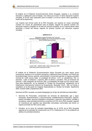MUNICIPALIDAD PROVINCIAL DEL CALLAO                                                PLAN OPERATIVO INSTITUCIONAL 2010




    El análisis de la Población Económicamente Activa Ocupada, respecto a su condición
    educativa y calificación para el trabajo, nos indica que el 25.7 % tiene educación superior
    completa, el 25.5% esta capacitado para el empleo y el 20.2% tienen oficio aprendido a
    través del la experiencia.

    Las mujeres que forman parte de la PEA Ocupada, son quienes en mayor porcentaje
    cuentan con cursos de capacitación para el empleo, seguido de quienes cuentan con
    educación superior completa, en el caso de varones ocupados, en su mayoría tienen oficio
    aprendido a través del tiempo, seguido de quienes cuentan con educación superior
    completa.


                                                        GRÁFICO Nº 21

                                         P R O V IN C IA C O N S T IT U C IO N AL D E L C AL LAO
                           IN G R E S O P R O M E D IO N O M IN AL D E LA P E A O C U P AD A P O R R AM A
                                                  D E AC T IV ID AD (N u evos S oles)

                                                                                 1 ,130
                                                                      765




                                                                                              737
                                                1,021


                                                          1,096


                                    1,042




                              EXTR AC TIVA                                   IN D U STR IA
                              C O N STR U C C IÓ N                           C OM ER C IO
                              SER VIC IO S N O PER SO N ALES                 SER VIC IO S PER SO N ALES


                            Fuente: INEI – ENAHO 2006 y 2007, Elaboración MEF
                            Nota Datos preliminares para el 2007



    El análisis de la Población Económicamente Activa Ocupada por sexo según grupo
    ocupacional, respecto a su condición educativa y calificación para el trabajo, nos indica que
    los profesionales, técnico, gerente, administrador y funcionario percibe un ingreso promedio
    nominal de 1,548 nuevos soles; un empleado de oficina, 1,215; un vendedor(a), 752; un
    pescador, 1,054; el artesano u operario, 849; el obrero o jornalero, 755; el conductor de
    vehiculo, 1,059; trabajador de servicios, 680; y el trabajador de hogar de 476 nuevos soles.
    Para ésta clasificación, se ha adoptado el “Código de Ocupaciones” (Adaptación de la
    Clasificación Internacional Uniforme de Ocupaciones. Revisada: CIUO – 88). La Fuente a
    considerar es la Encuesta de Hogares Especializada en Niveles de Empleo. Septiembre
    2005, Octubre 2006 y Septiembre 2007.

    Asimismo la PEA, ocupada, se puede desagregar por el tipo de actividad que desarrollan:

         Servicios No Personales; comprenden los servicios de electricidad, gas y agua;
          transporte, almacenamiento y comunicaciones; establecimientos financieros, seguros,
          bienes inmuebles, servicios prestados a empresas; y servicios comunitarios, sociales y
          recreativos, esta actividad económica concentra el 31.6% de la PEA ocupada, seguido
          en importancia por aquellos que desarrollan actividades comerciales que tienen un
          ingreso promedio de 765 nuevos soles.

         Industria, es la rama de actividad desarrollada por el 15.5% de la PEA Ocupada
          seguida por la actividad de construcción con 5.7%, finalmente el 2.1% de población se
          dedica a la actividad extractiva.




                                                                                                                         26
GERENCIA GENERAL DE PLANEAMIENTO, PRESUPUESTO Y RACIONALIZACIÓN
 